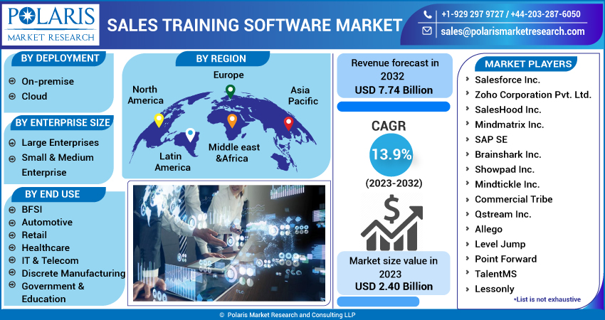 Sales Training Software Market